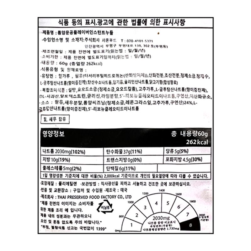 labeling_information