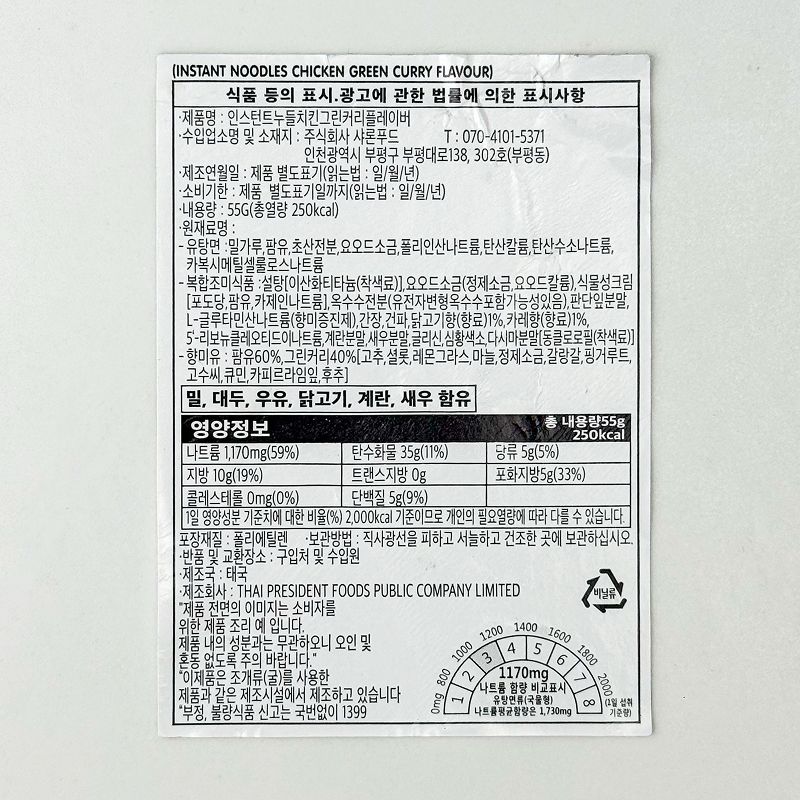 labeling_information