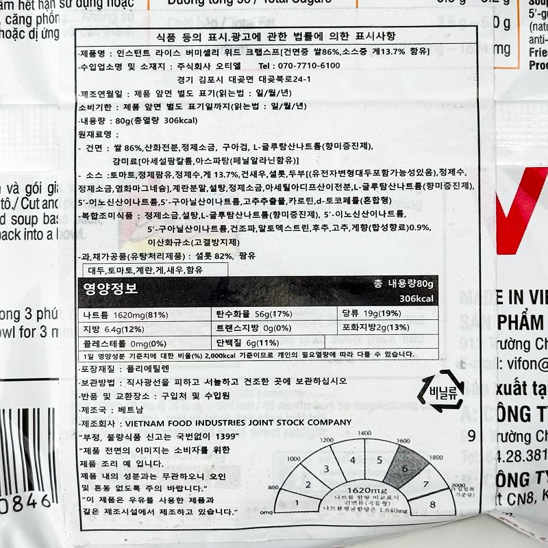 labeling_information